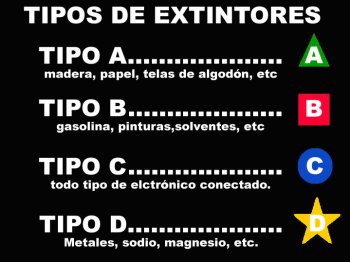 tipos_extintores1