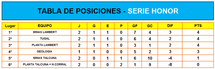 1. TABLA DE POSICIONES HONOR