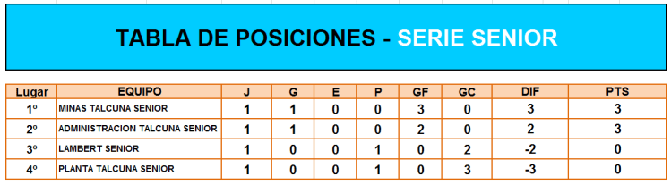 2. TABLA DE POSICIONES SENIOR