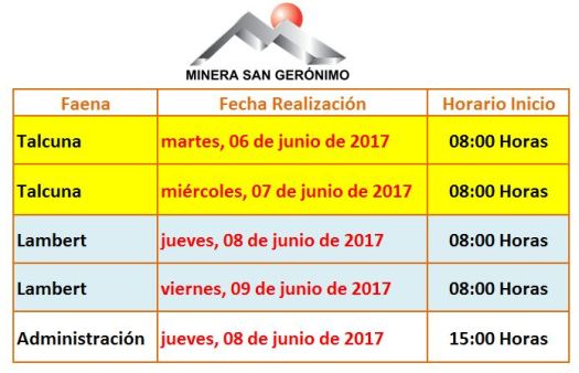 fechas