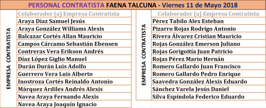 11 mayo talcuna contratistas