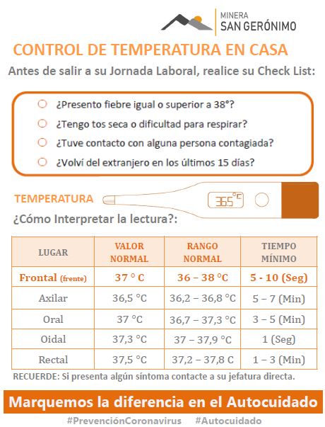 CONTROL DE TEMPERATURA - CHECK LIST