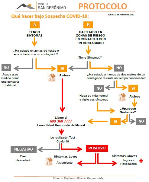 PROTOCOLO_FLUJO DE ACCIONES POR RIESGO DE CONTAGIO