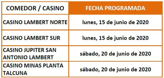 fechas